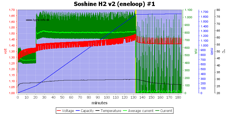 Soshine%20H2%20v2%20(eneloop)%20%231