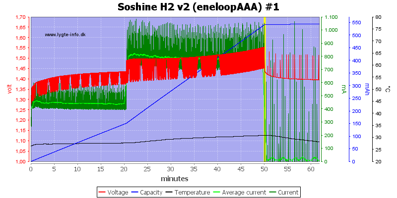 Soshine%20H2%20v2%20(eneloopAAA)%20%231