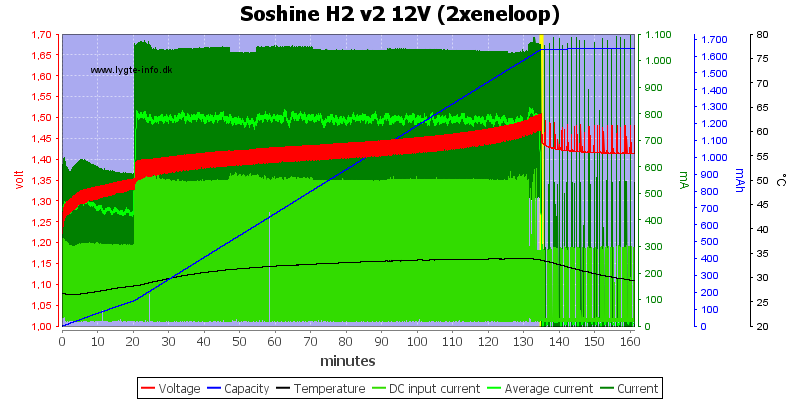 Soshine%20H2%20v2%2012V%20(2xeneloop)