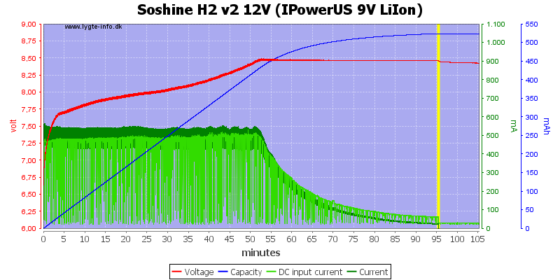 Soshine%20H2%20v2%2012V%20(IPowerUS%209V%20LiIon)