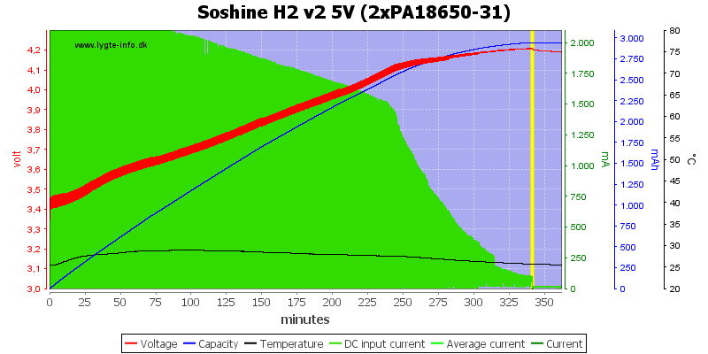 Soshine%20H2%20v2%205V%20(2xPA18650-31)
