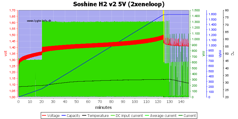 Soshine%20H2%20v2%205V%20(2xeneloop)