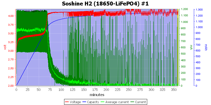 Soshine%20H2%20(18650-LiFePO4)%20%231