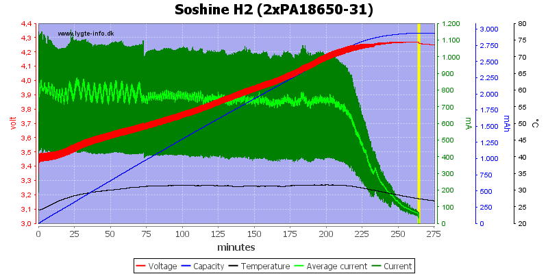 Soshine%20H2%20(2xPA18650-31)