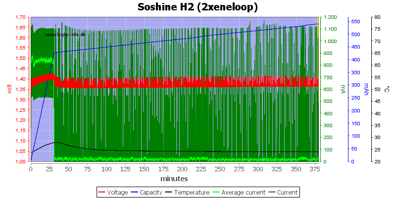 Soshine%20H2%20(2xeneloop)