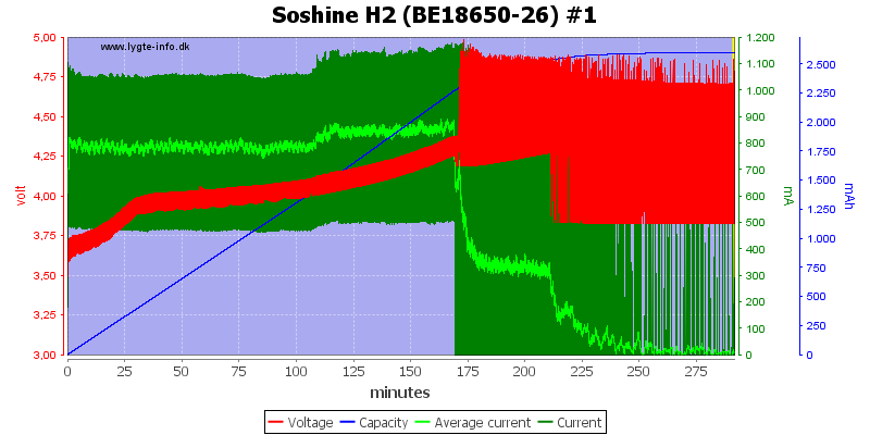Soshine%20H2%20(BE18650-26)%20%231