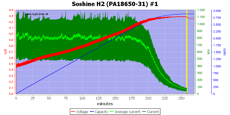 Soshine%20H2%20(PA18650-31)%20%231