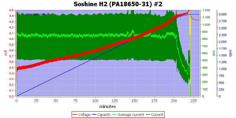 Soshine%20H2%20(PA18650-31)%20%232