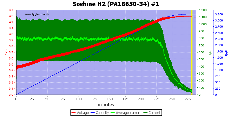 Soshine%20H2%20(PA18650-34)%20%231