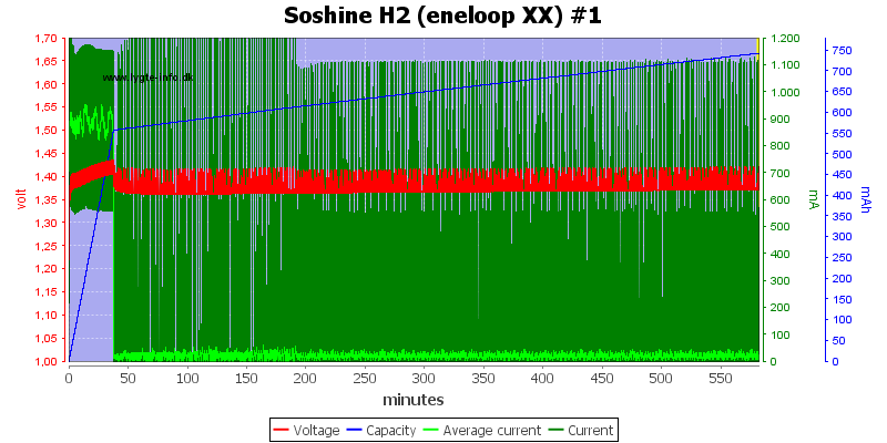 Soshine%20H2%20(eneloop%20XX)%20%231