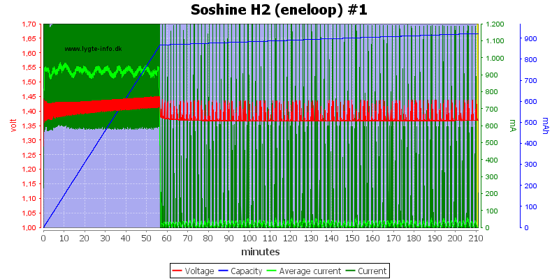 Soshine%20H2%20(eneloop)%20%231