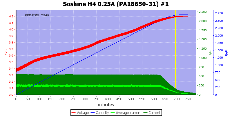 Soshine%20H4%200.25A%20(PA18650-31)%20%231