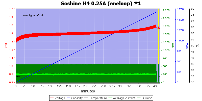 Soshine%20H4%200.25A%20(eneloop)%20%231