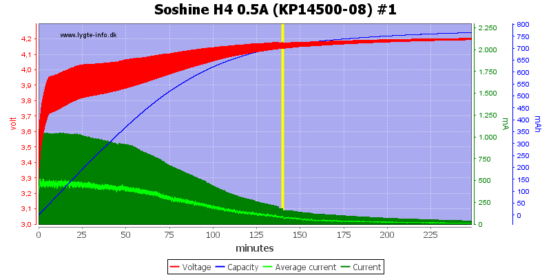 Soshine%20H4%200.5A%20(KP14500-08)%20%231