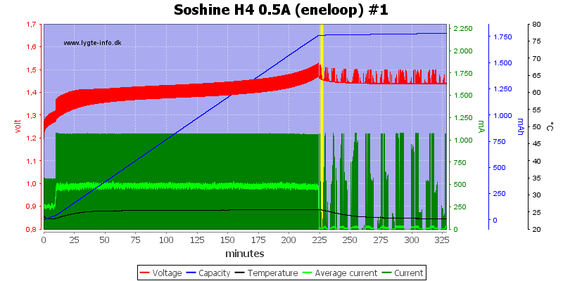 Soshine%20H4%200.5A%20(eneloop)%20%231