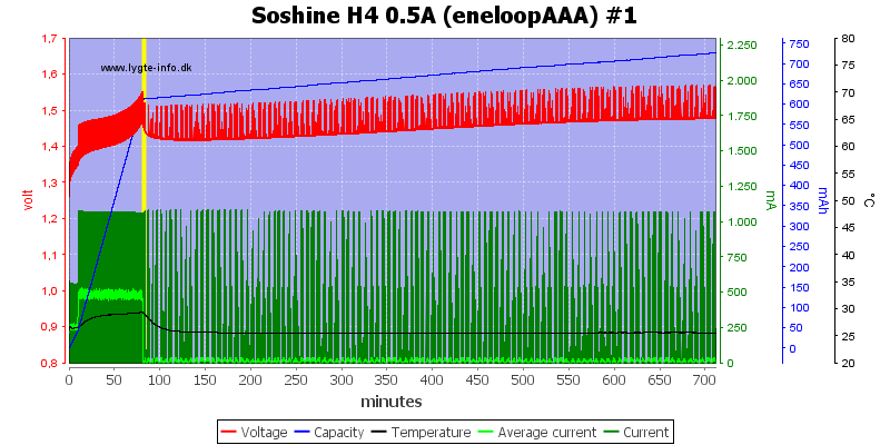 Soshine%20H4%200.5A%20(eneloopAAA)%20%231