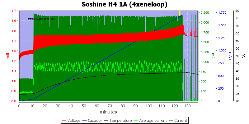 Soshine%20H4%201A%20(4xeneloop)