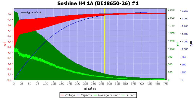 Soshine%20H4%201A%20(BE18650-26)%20%231