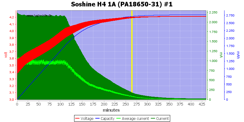 Soshine%20H4%201A%20(PA18650-31)%20%231