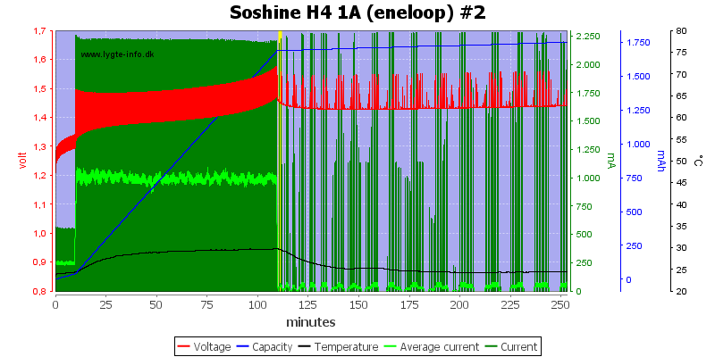 Soshine%20H4%201A%20(eneloop)%20%232