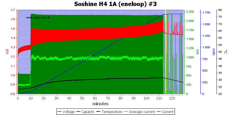 Soshine%20H4%201A%20(eneloop)%20%233