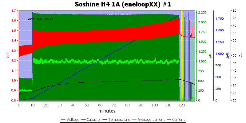 Soshine%20H4%201A%20(eneloopXX)%20%231