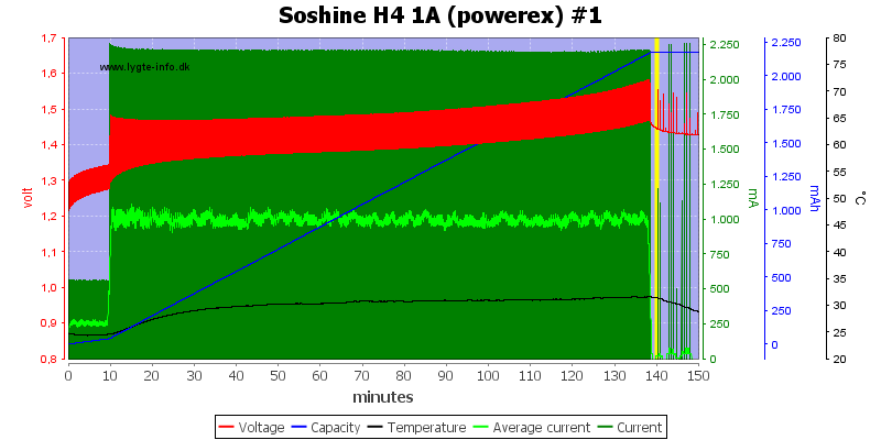 Soshine%20H4%201A%20(powerex)%20%231