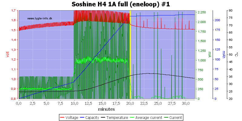 Soshine%20H4%201A%20full%20(eneloop)%20%231