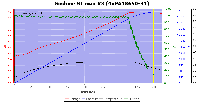 Soshine%20S1%20max%20V3%20(4xPA18650-31)