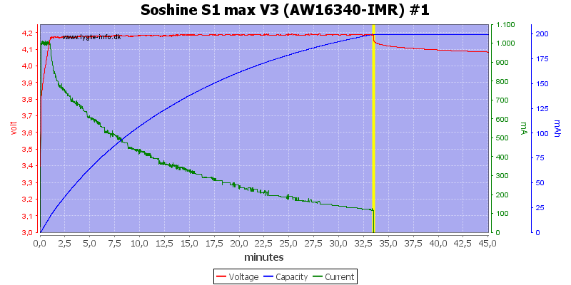 Soshine%20S1%20max%20V3%20(AW16340-IMR)%20%231