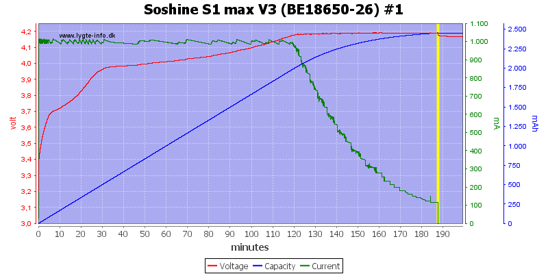 Soshine%20S1%20max%20V3%20(BE18650-26)%20%231
