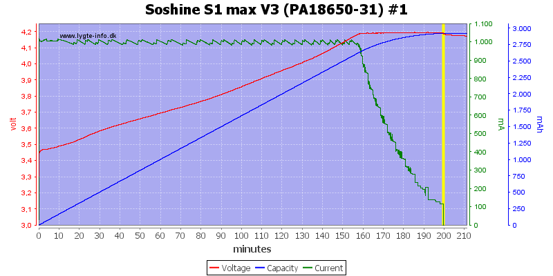 Soshine%20S1%20max%20V3%20(PA18650-31)%20%231