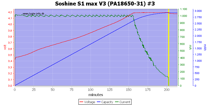 Soshine%20S1%20max%20V3%20(PA18650-31)%20%233