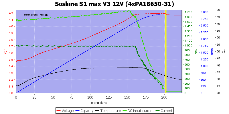 Soshine%20S1%20max%20V3%2012V%20(4xPA18650-31)