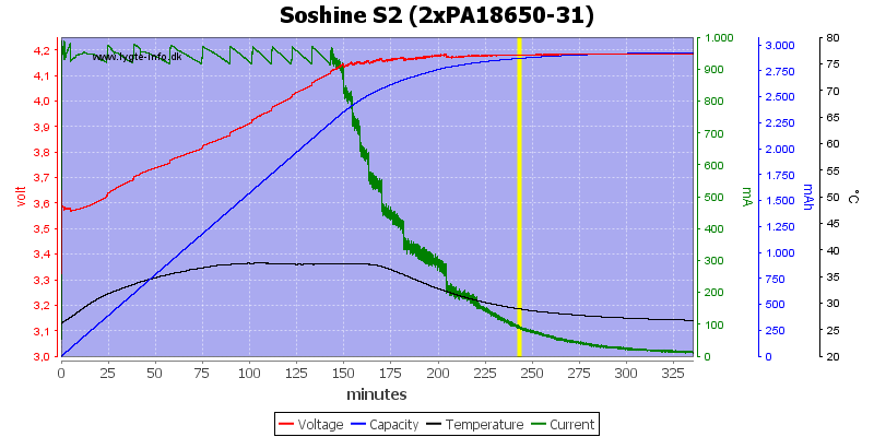 Soshine%20S2%20(2xPA18650-31)