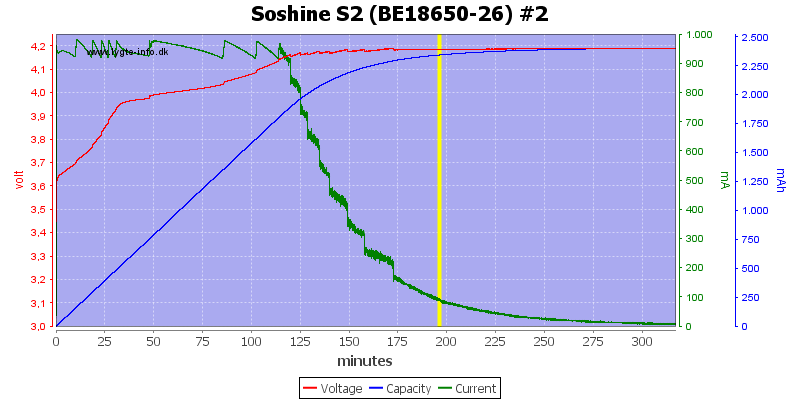 Soshine%20S2%20(BE18650-26)%20%232