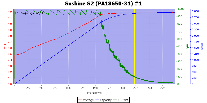 Soshine%20S2%20(PA18650-31)%20%231