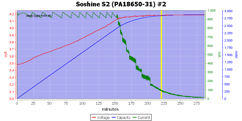 Soshine%20S2%20(PA18650-31)%20%232