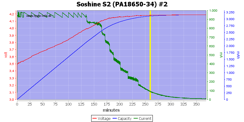 Soshine%20S2%20(PA18650-34)%20%232