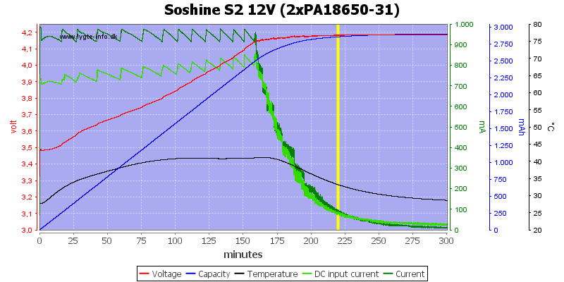 Soshine%20S2%2012V%20(2xPA18650-31)