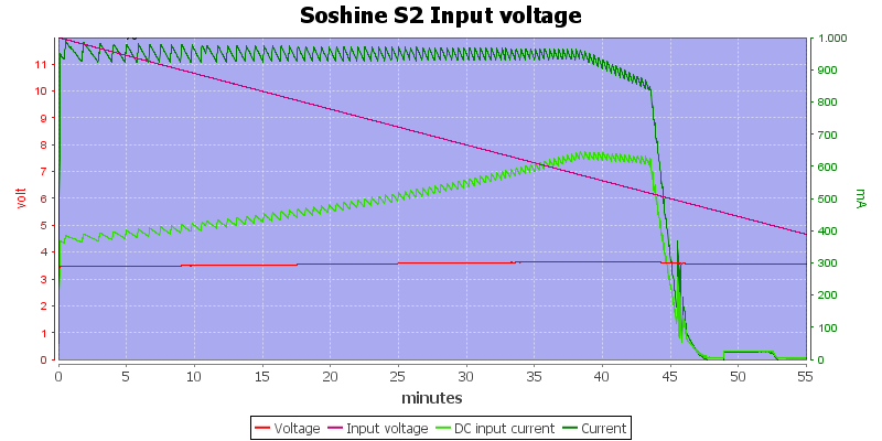 Soshine%20S2%20Input%20voltage