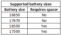 supportedBatterySizes