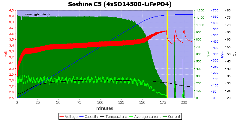 Soshine%20C5%20(4xSO14500-LiFePO4)