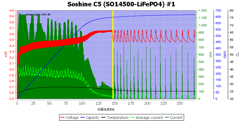 Soshine%20C5%20(SO14500-LiFePO4)%20%231