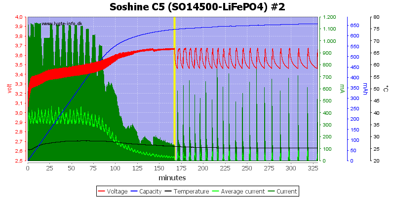 Soshine%20C5%20(SO14500-LiFePO4)%20%232