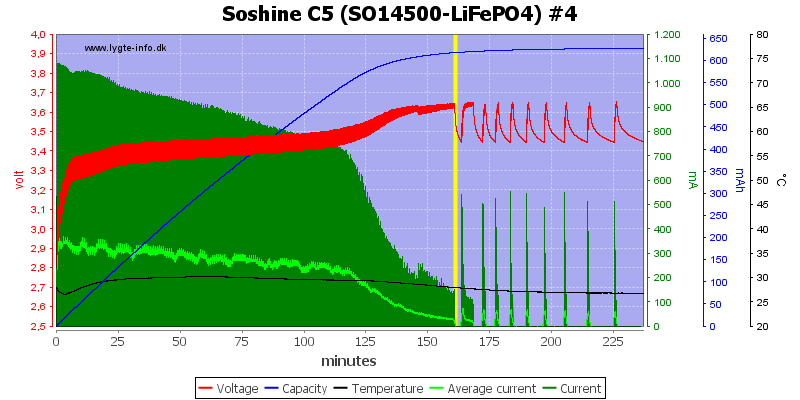Soshine%20C5%20(SO14500-LiFePO4)%20%234