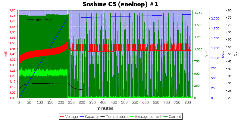 Soshine%20C5%20(eneloop)%20%231