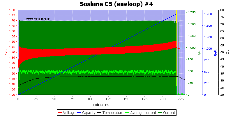 Soshine%20C5%20(eneloop)%20%234