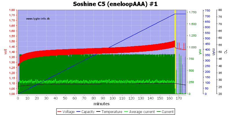 Soshine%20C5%20(eneloopAAA)%20%231