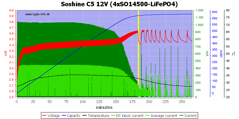 Soshine%20C5%2012V%20(4xSO14500-LiFePO4)